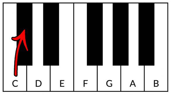 The Formula To Major & Minor Scales – Live Aspects