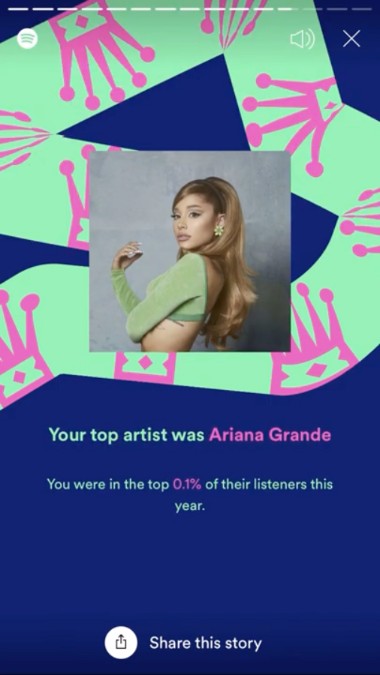 Your Top Artist