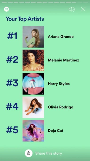 Your Top Artists