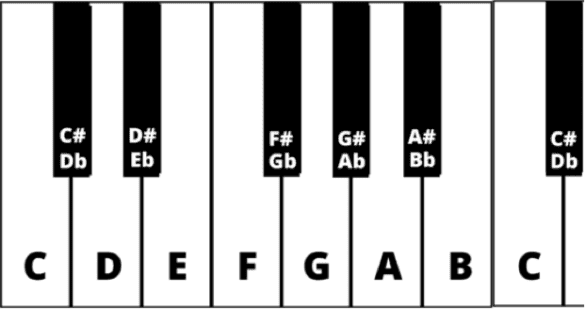 how-to-read-piano-sheet-music-step-by-step-guide